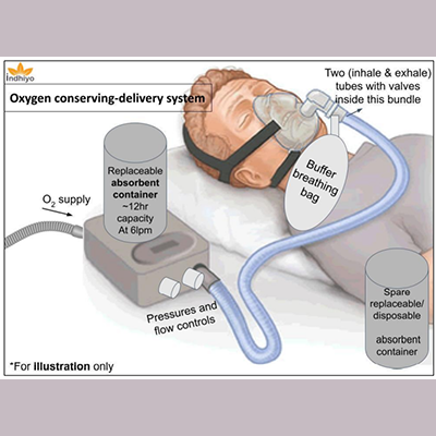 VAYUSETU™ - Oxygen Recirculating Breathing Unit