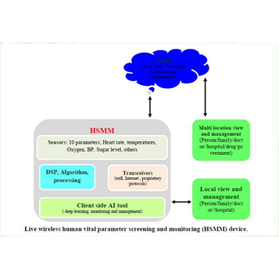 Contactless health screen (HSMM)